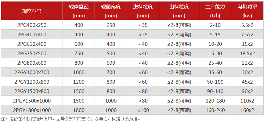 對輥破碎機廠家,對輥式破碎機價格,雙輥破碎機,液壓對輥制砂機型號/原理/參數